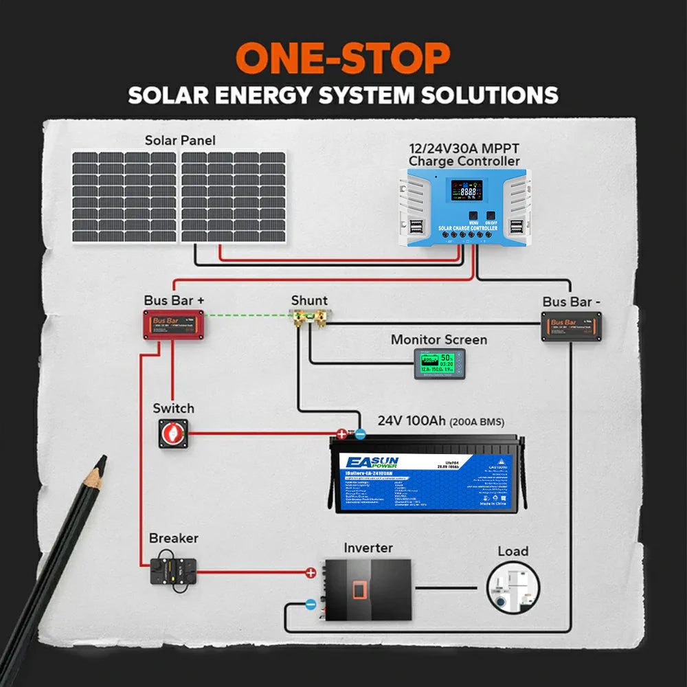 EASUN 24V 100Ah LiFePO4 Batterie – 2,56 kWh, 6000+ Zyklen, Elektro-Außenborder/Wohnmobil/Solar