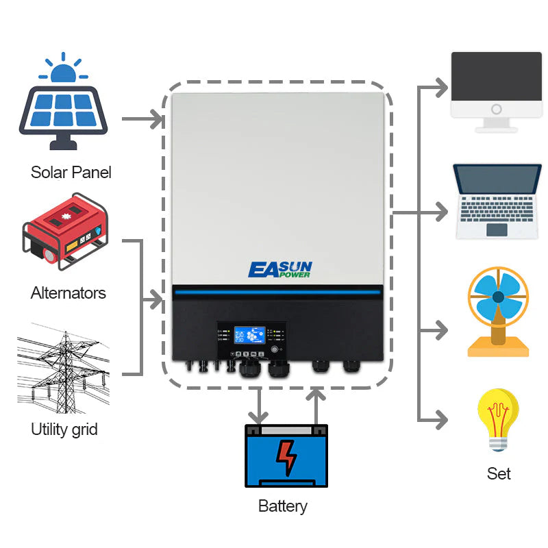 EASUN 11 kW 3-Phasen Off-Grid Wechselrichter – Dual MPPT 150 A & WLAN, parallelschaltbar, EU-Versand