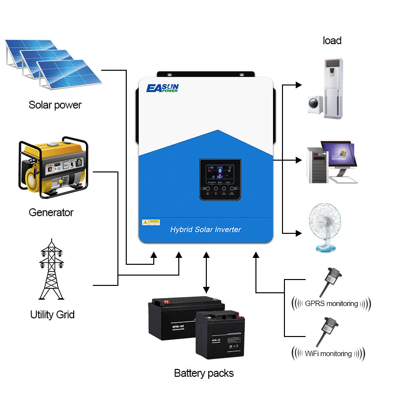 EASUN 48V 6,2 kW Hybrid-Wechselrichter mit WLAN & RS485