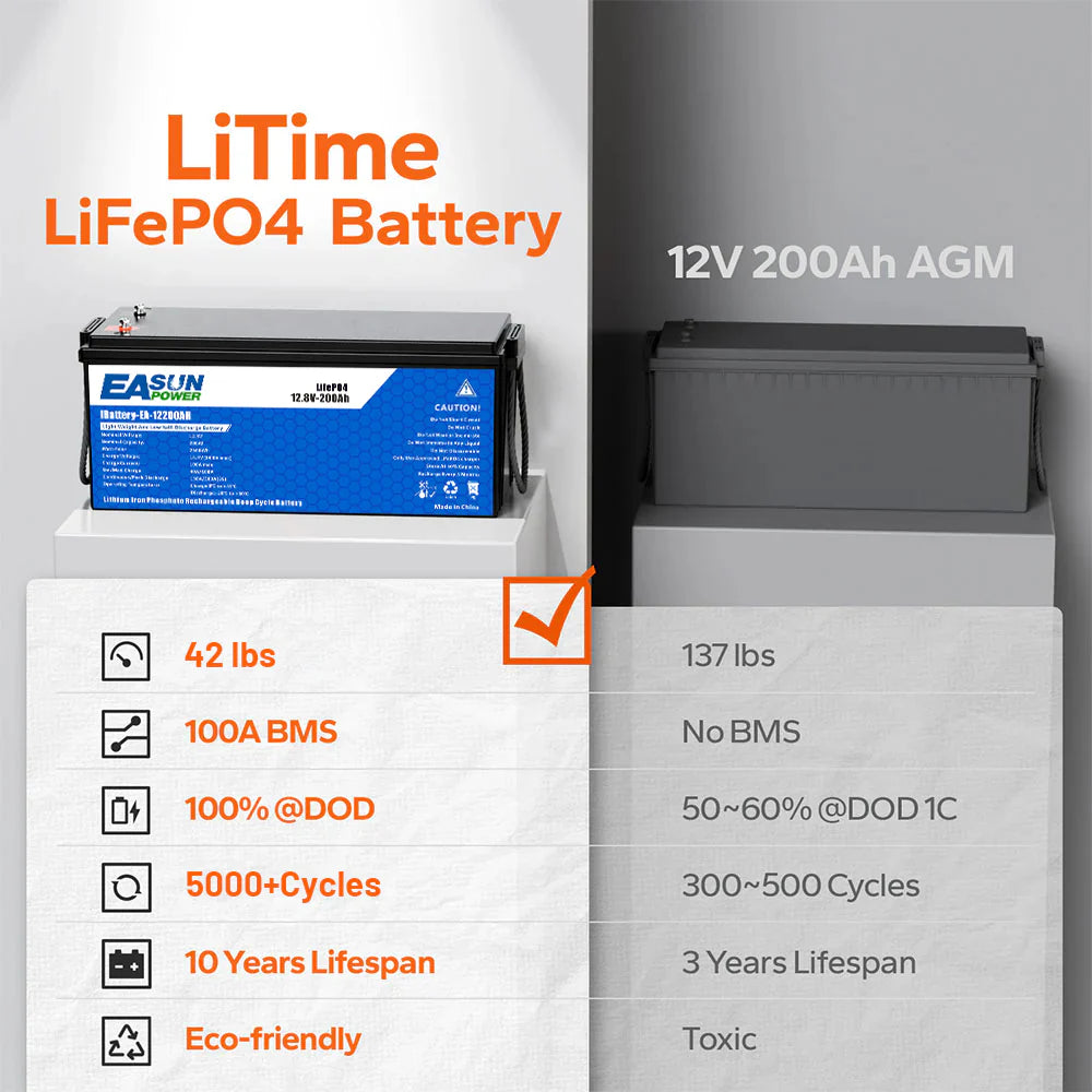 EASUN 12V 200Ah LiFePO4 Deep-Cycle Batterie – doppelte Kapazität, modular erweiterbar