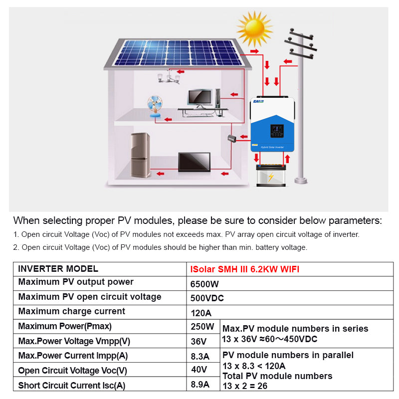 EASUN 48V 6,2 kW Hybrid-Wechselrichter mit WLAN & RS485