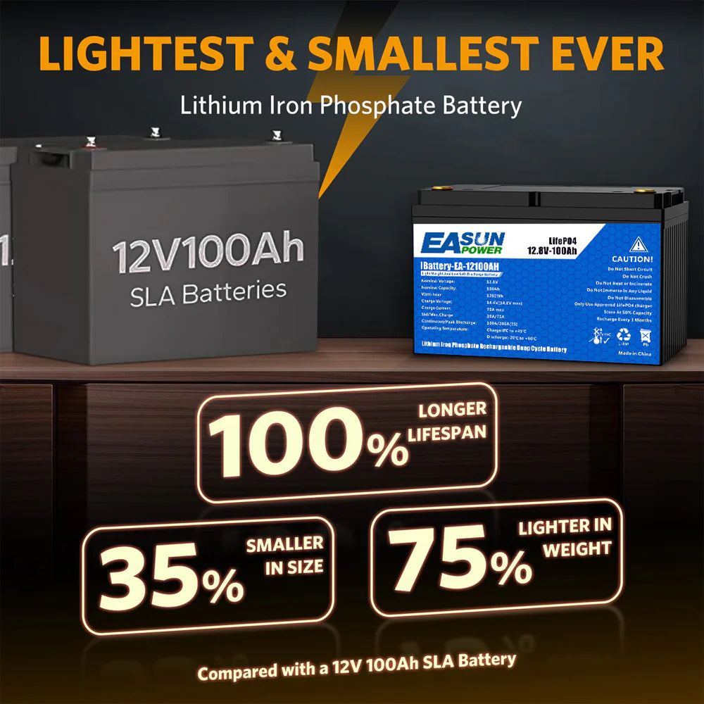 EASUN 12V 100Ah LiFePO4 Wohnmobil/Boot Batterie – 1280 Wh, Group 24, 6000 Zyklen