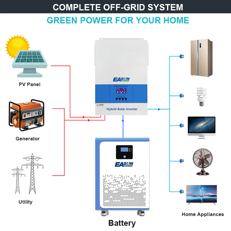 EASUN 51.2V 300Ah Modular LiFePO₄ Heimspeicher – 15.36 kWh, 6000 Zyklen, EU-Lager