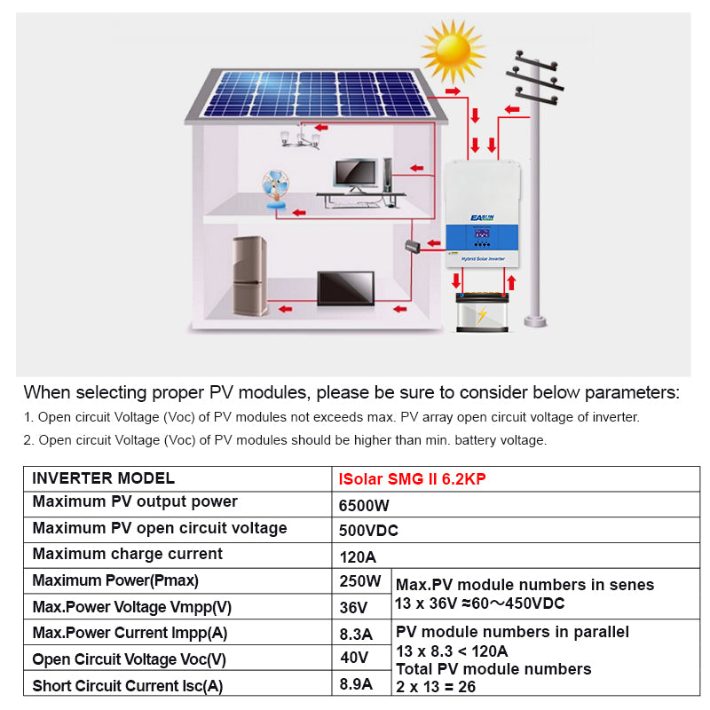 EASUN 6,2kW Off-Grid Hybrid-Wechselrichter – 120A MPPT, reiner Sinus, WLAN & Parallelschaltung