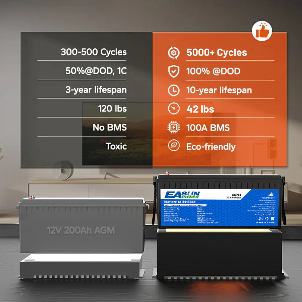 EASUN 24V 100Ah LiFePO4 Batterie – 2,56 kWh, 6000+ Zyklen, Elektro-Außenborder/Wohnmobil/Solar