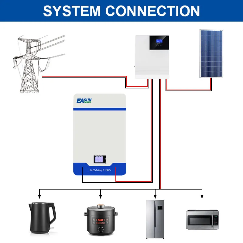 EASUN 51.2V 100Ah LiFePO4 Wandmontage Akku – 5 kW Output, 6000+ Zyklen, EU-Versand