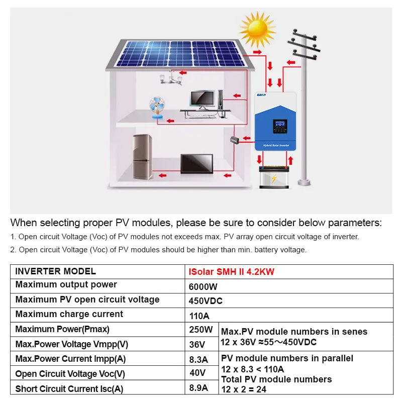 EASUN 4,2 kW Solar Hybrid-Wechselrichter – 24 V/220 V, MPPT 120A, Reiner Sinus, Wi-Fi, EU-Lager