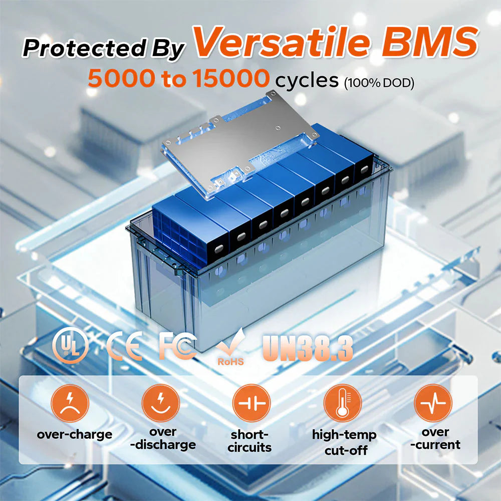 EASUN 12V 200Ah LiFePO4 Deep-Cycle Batterie – doppelte Kapazität, modular erweiterbar