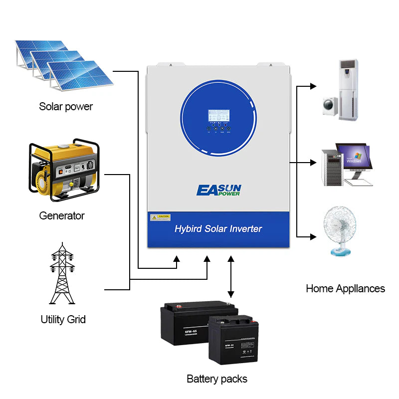 EASUN 11 kW Off-Grid Hybrid-Inverter – Dual-MPPT 160A, BMS & WLAN-Monitoring