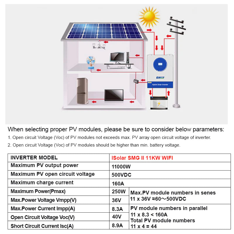 EASUN 11 kW Off-Grid Hybrid-Inverter – Dual-MPPT 160A, BMS & WLAN-Monitoring
