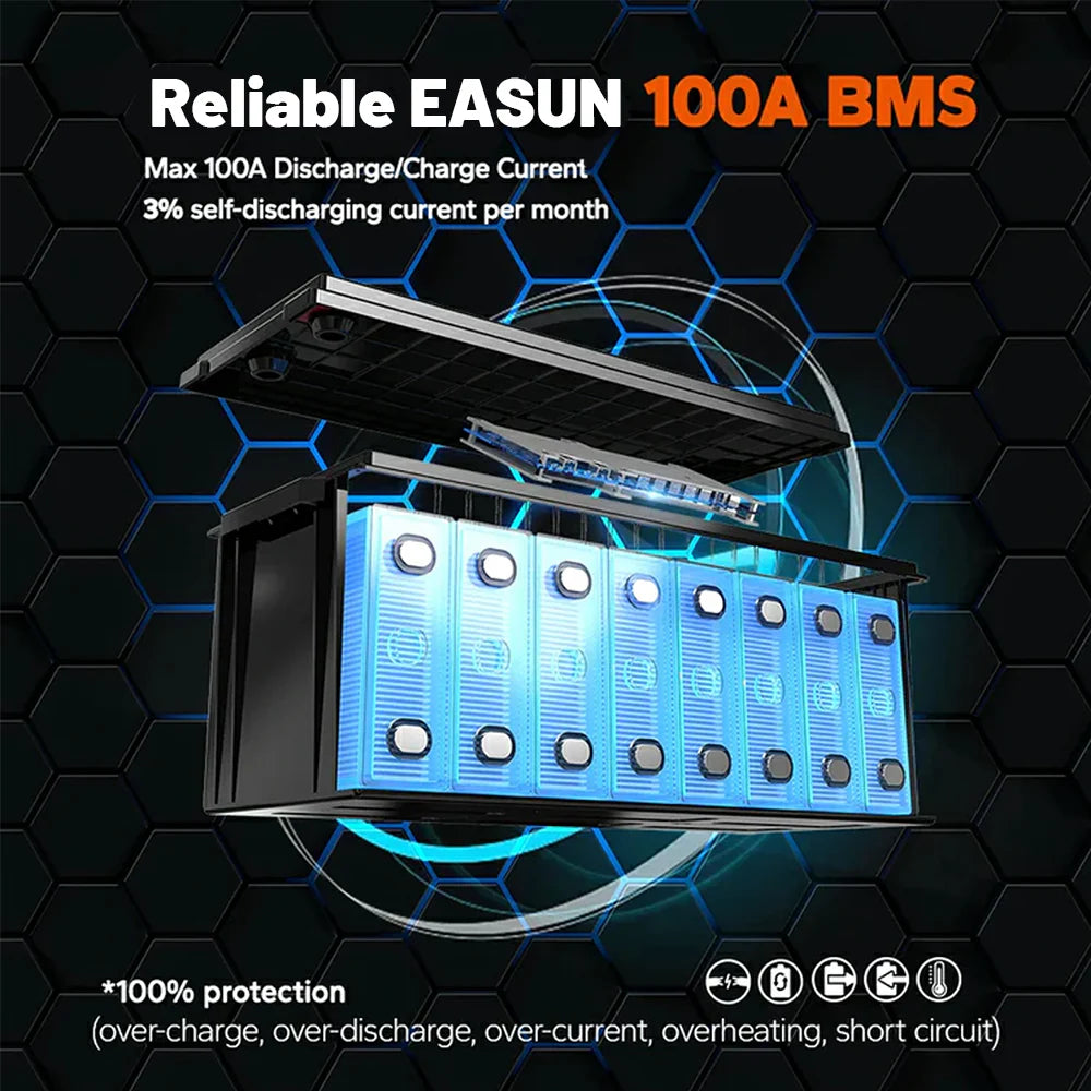 EASUN 24V 100Ah LiFePO4 Batterie – 2,56 kWh, 6000+ Zyklen, Elektro-Außenborder/Wohnmobil/Solar