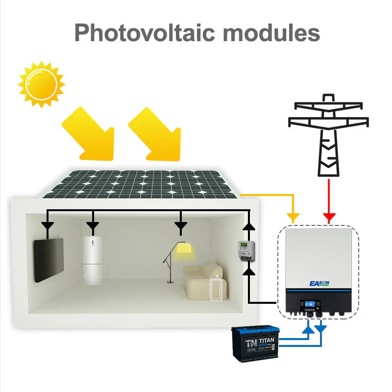 EASUN 11 kW 3-Phasen Off-Grid Wechselrichter – Dual MPPT 150 A & WLAN, parallelschaltbar, EU-Versand