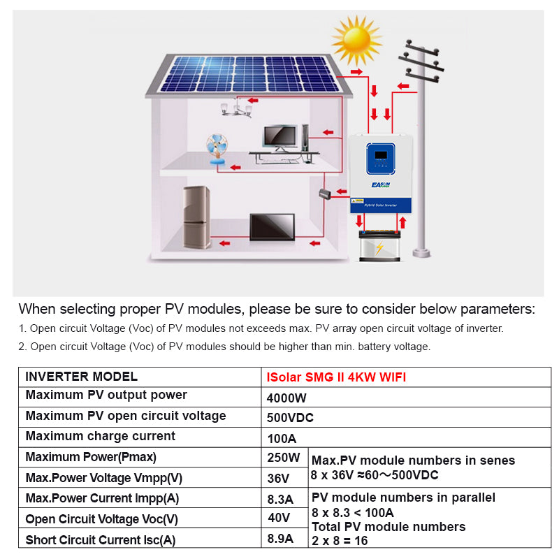 EASUN 4kW 24V Hybrid-Wechselrichter – MPPT 100A, Reiner Sinus, Wi-Fi, Off-Grid Notstrom