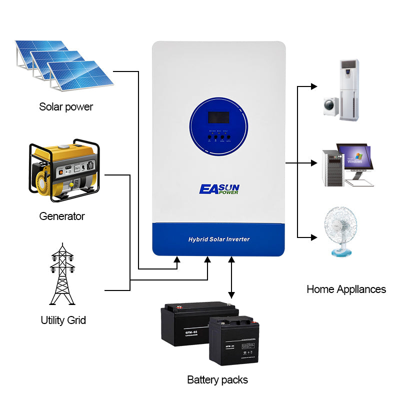 EASUN 11 kW Off-Grid Hybrid-Inverter – Dual-MPPT 160A, BMS & WLAN-Monitoring