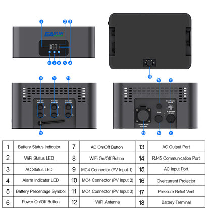 1600W Plug-and-Play Balkonkraftwerk mit Speicher