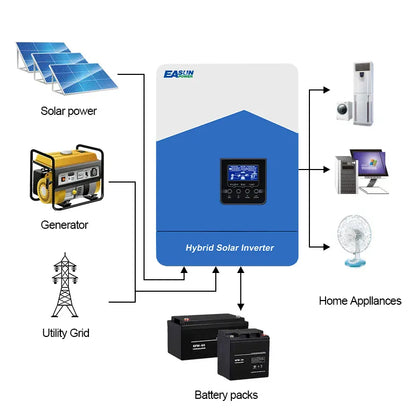 EASUN 4,2 kW Solar Hybrid-Wechselrichter – 24 V/220 V, MPPT 120A, Reiner Sinus, Wi-Fi, EU-Lager