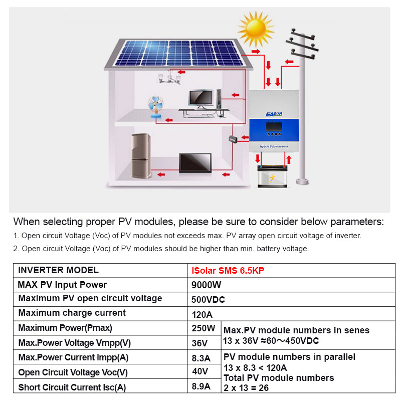 EASUN 6,2kW Off-Grid Wechselrichter – 120A MPPT, Pure Sine, WLAN-Control, EU-Versand