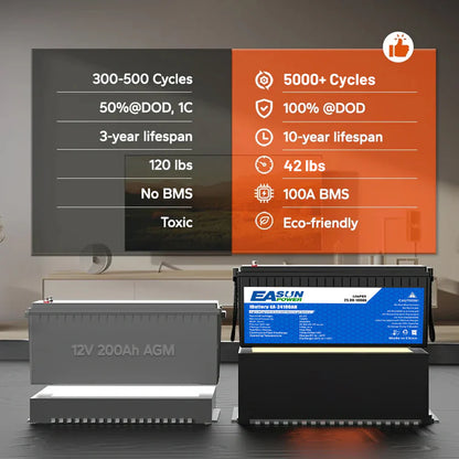 EASUN 24V 100Ah LiFePO4 Batterie – 2,56 kWh, 6000+ Zyklen, Elektro-Außenborder/Wohnmobil/Solar