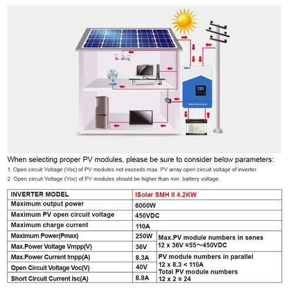 EASUN 4,2 kW Solar Hybrid-Wechselrichter – 24 V/220 V, MPPT 120A, Reiner Sinus, Wi-Fi, EU-Lager