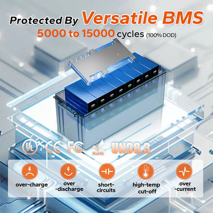 EASUN 12V 200Ah LiFePO4 Deep-Cycle Batterie – doppelte Kapazität, modular erweiterbar