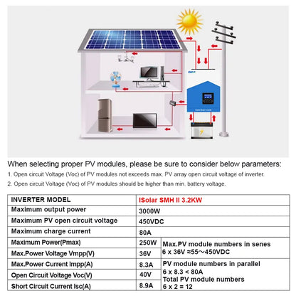 EASUN 3,2 kW Schmalspannung Off-Grid Wechselrichter – 24 V, MPPT 80 A, WLAN, Reiner Sinus