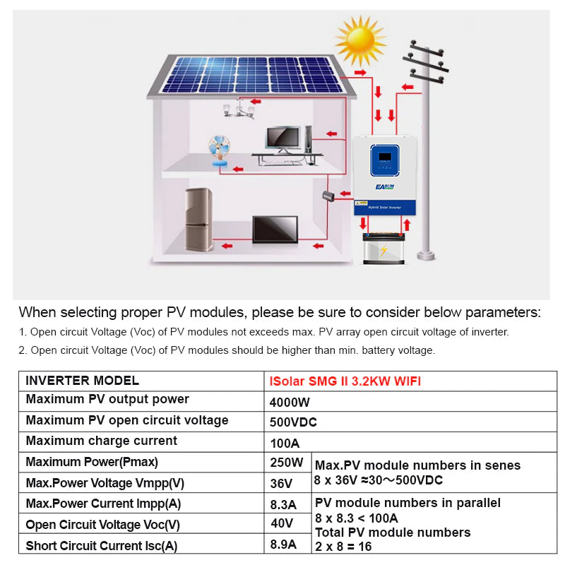 EASUN 3,2 kW Solar Hybrid-Wechselrichter – 24 V, MPPT 100 A, WLAN, Off-Grid & Haus
