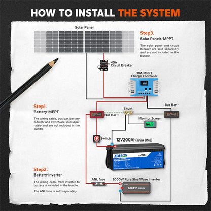 EASUN 12V 200Ah LiFePO4 Deep-Cycle Batterie – doppelte Kapazität, modular erweiterbar