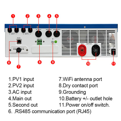 EASUN 11 kW Off-Grid Hybrid-Inverter – Dual-MPPT 160A, BMS & WLAN-Monitoring